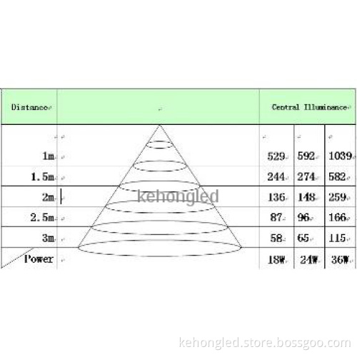 72W 600*600 LED panel light